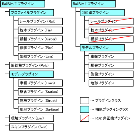 プラグイン